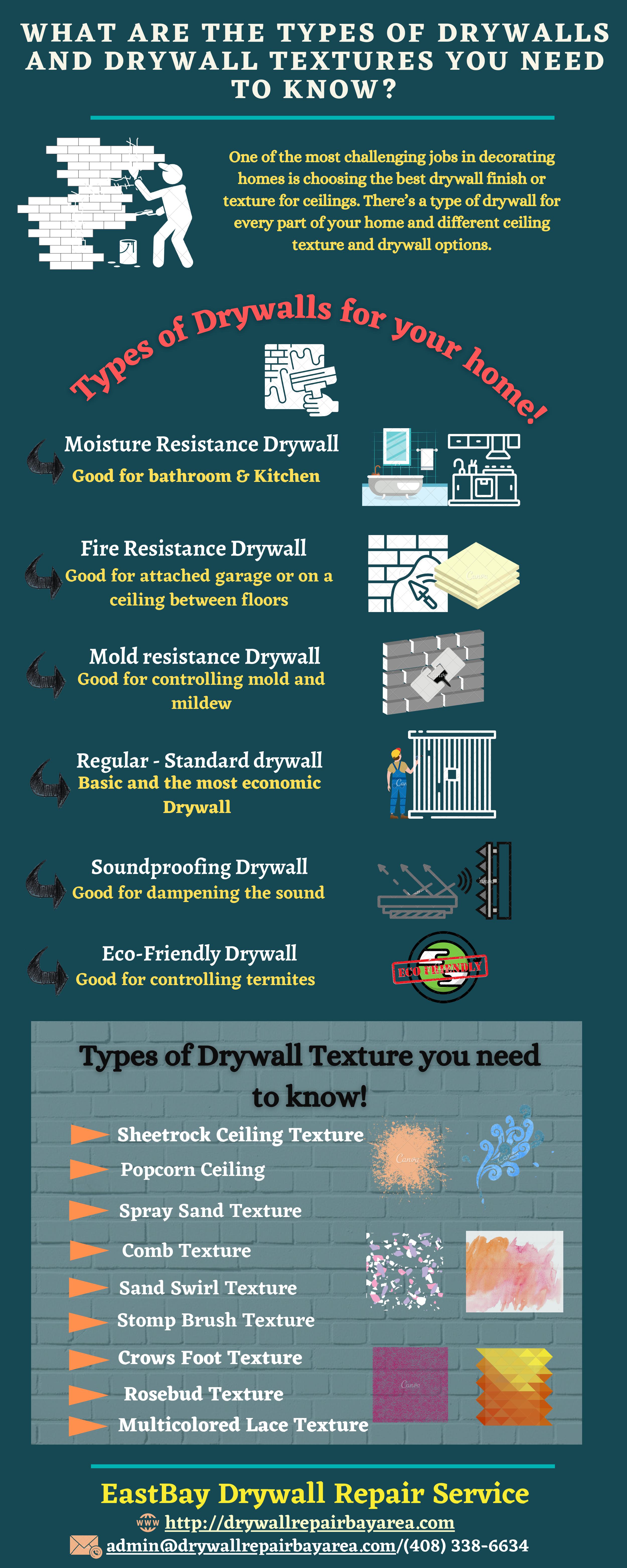 EastBay Drywall Repair Service
